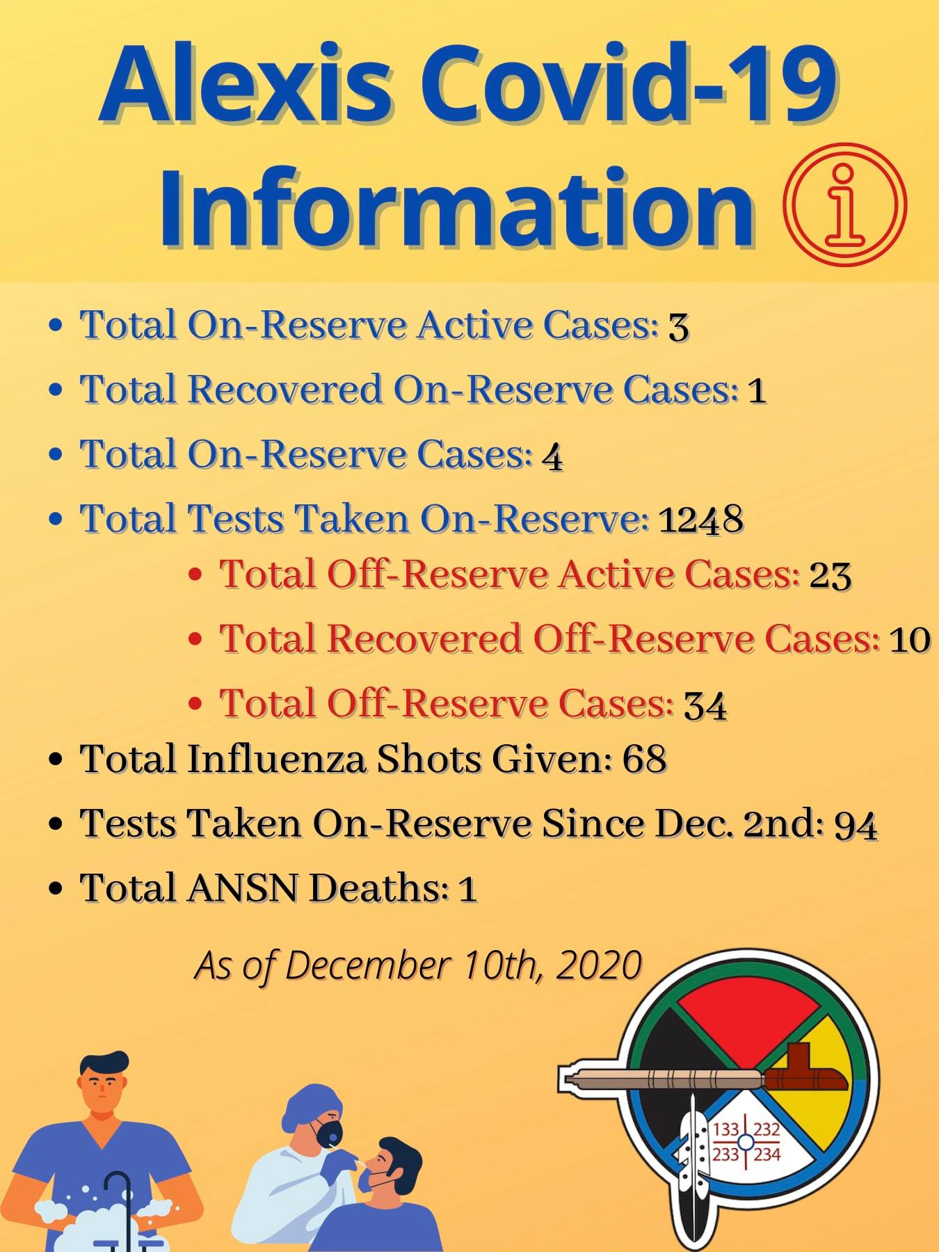 December 10th COVID-19 Case Information