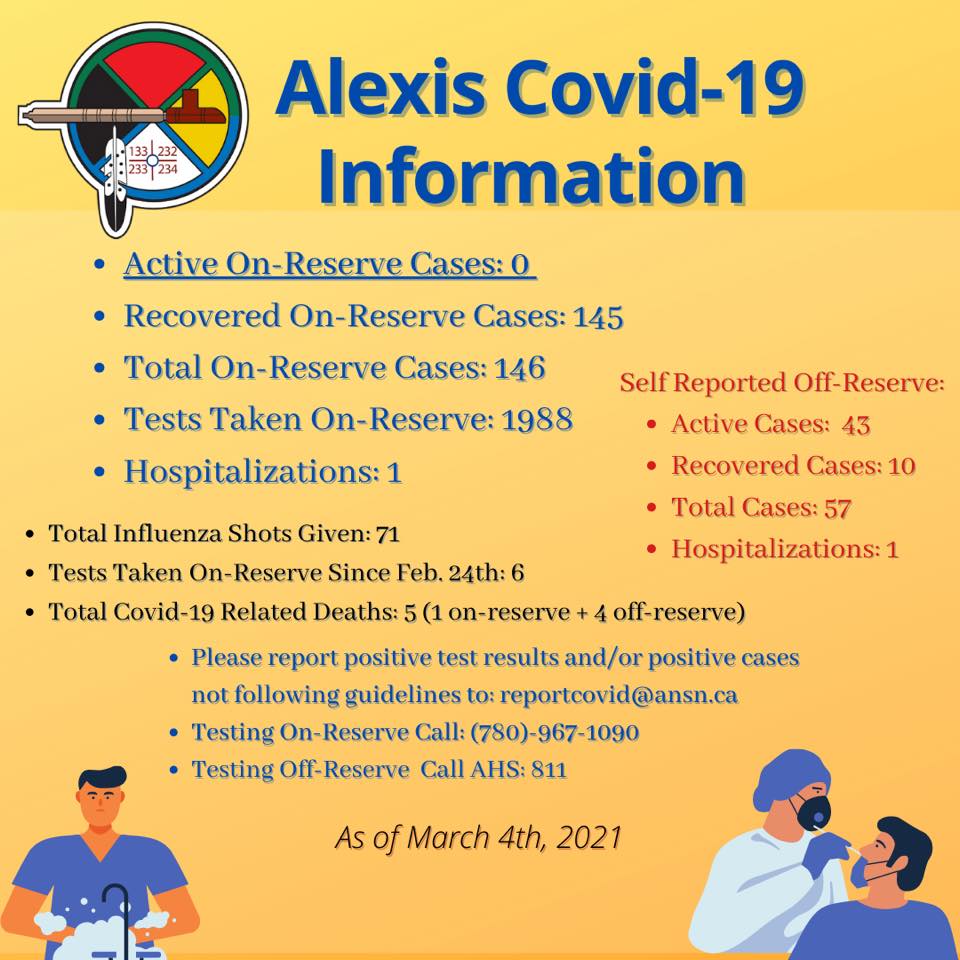 March 4th COVID-19 Case Information